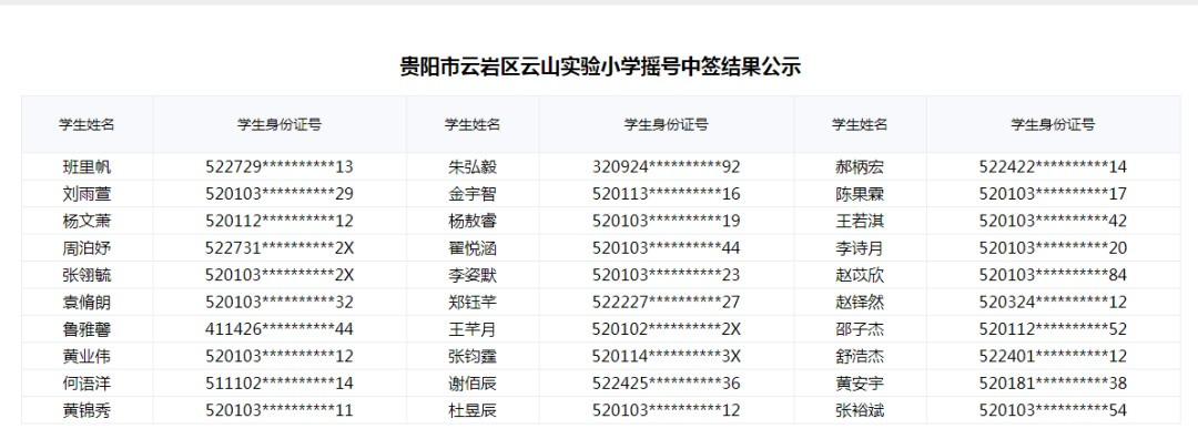 贵阳26所民办中小学（校区）4300人派位成功