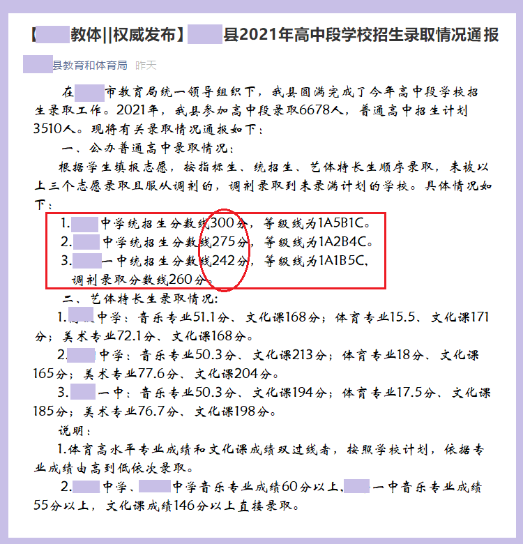 2021年高中录取分数线发布，A高中仅为300分，考了320分的同学后悔了吗