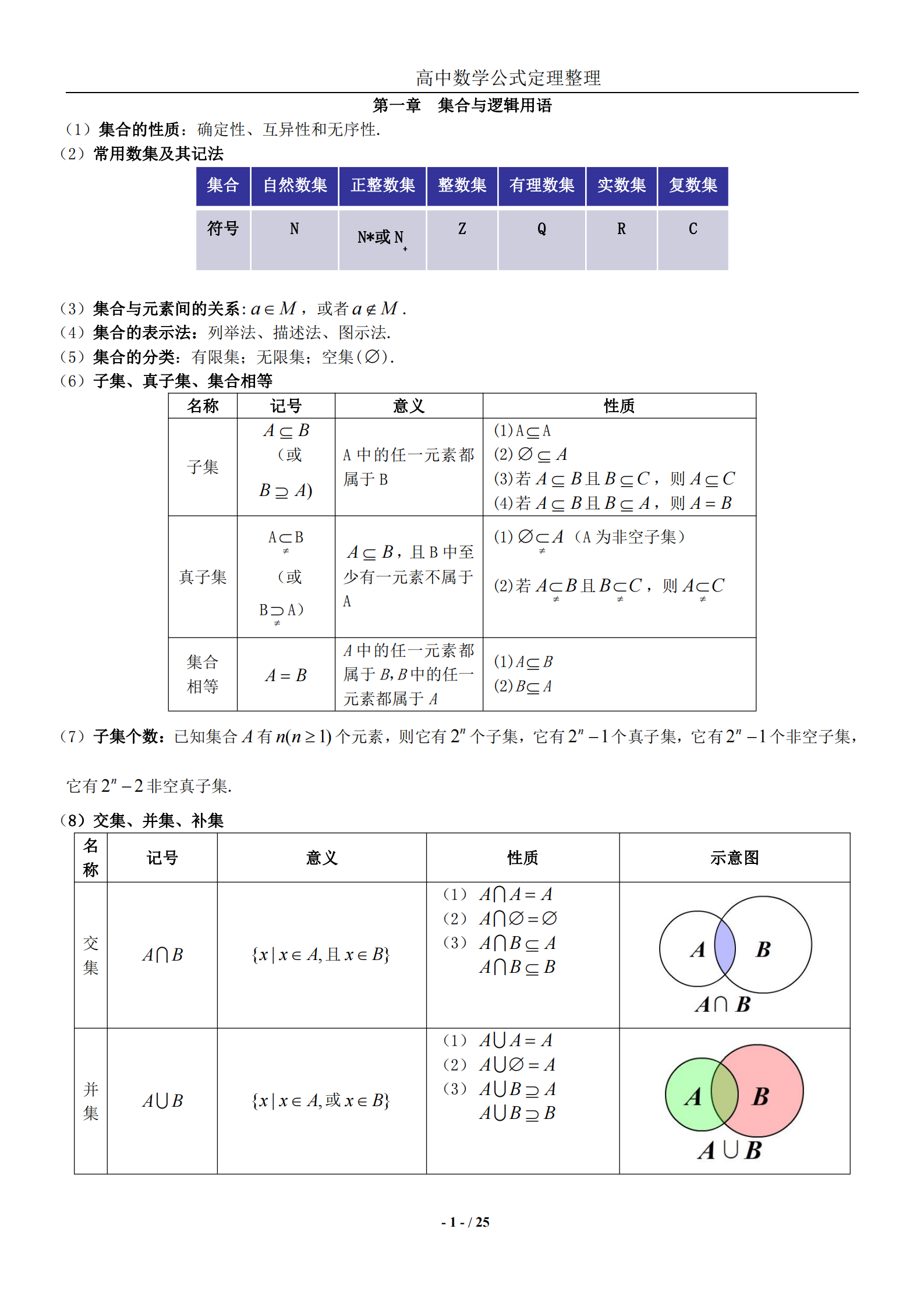 高一数学, 
数学做题、考试常用的公式定理汇总, 建议人手一份