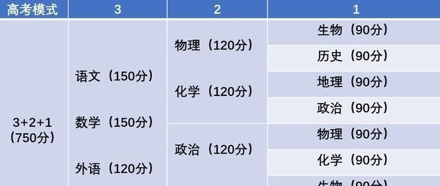 新高考模式下, 4科教师将变为“香饽饽”, 师范毕业生要抓住机会