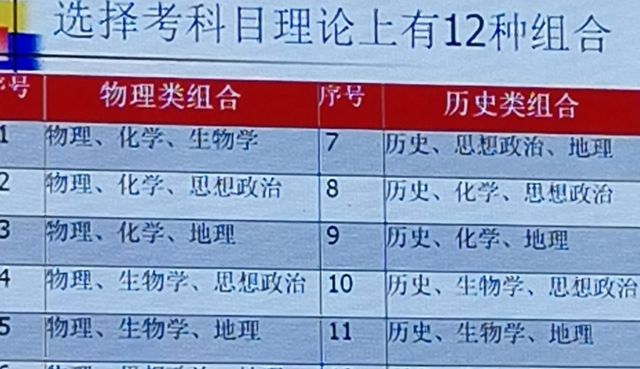 新高考后文科生短板显露,1+2科目怎么选,大学专业才能任意报