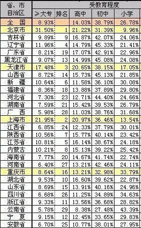 辽宁这3所高校将要合并, 目标冲进“双一流”? 学生表示很不乐意