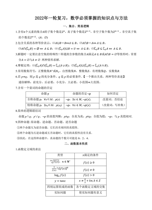 高三一轮复习保姆级整理! 数学11大类干货知识点汇总, 学霸都在用