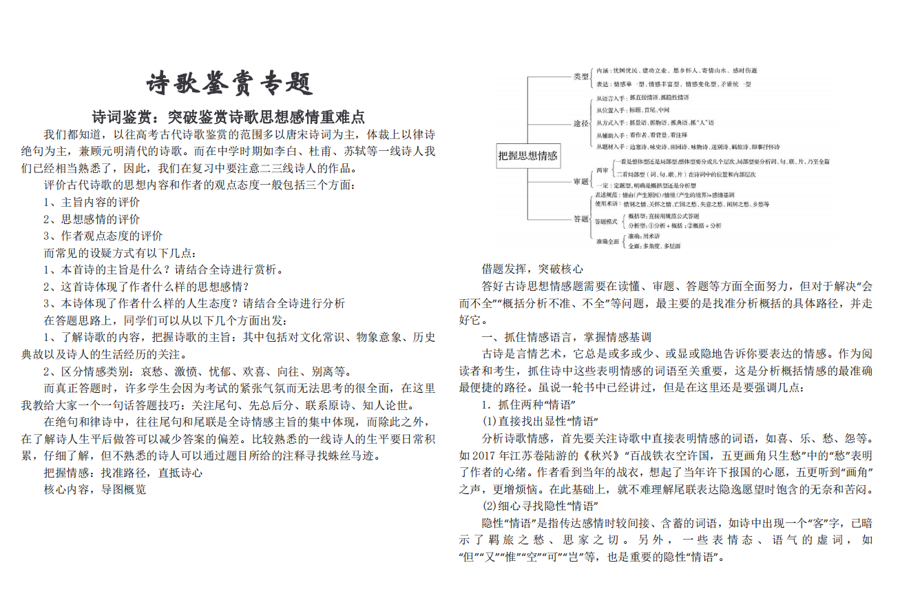 2022高考语文诗歌鉴赏专题复习素材(超全解析)吃透它稳得高分