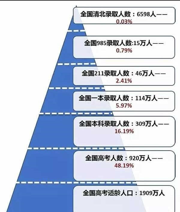 适合中等学生的四所医科大学, 实力强口碑好, 家长可以多了解下