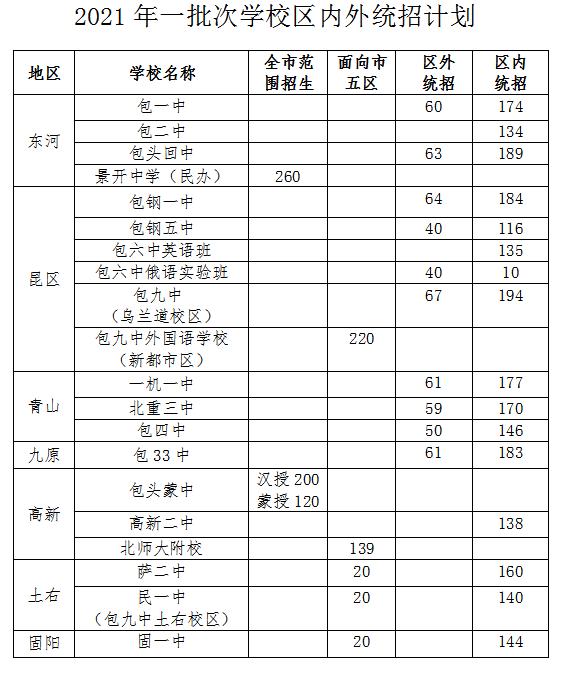 速看！包头市教育局最新公告