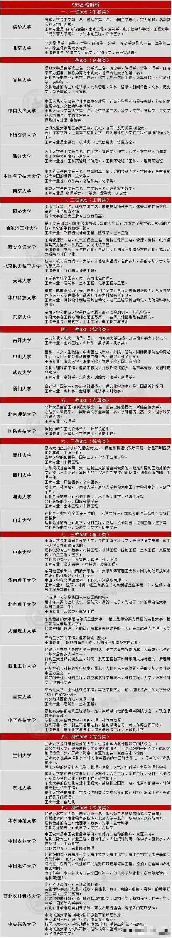 985大学分为4档9类: 人大高于上海交大, 电子科大属于第3档, 兰州大学属于第4档