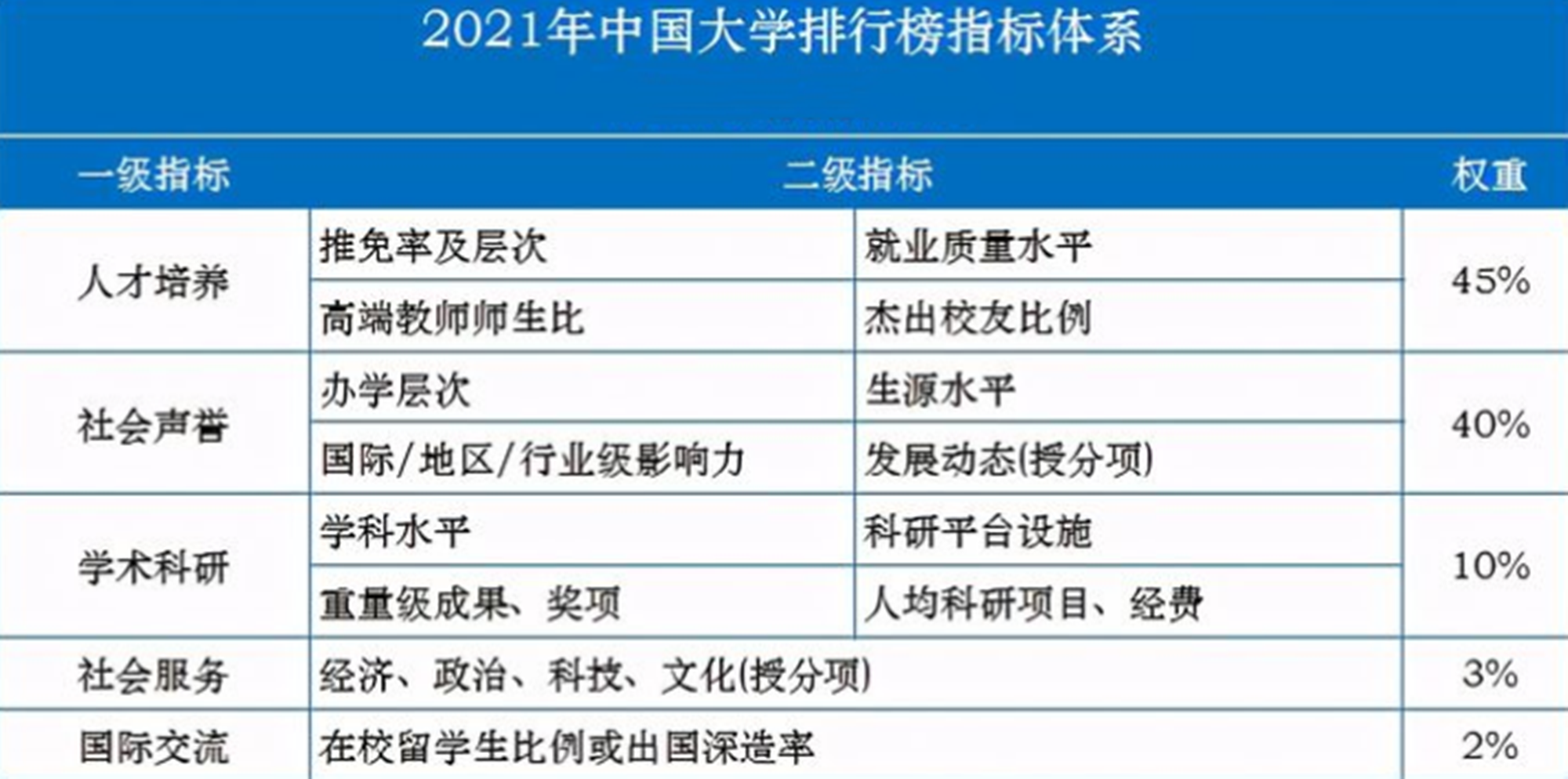 2021国内高校排名出炉, 清北成功“卫冕”, “三科”院校表现惊艳