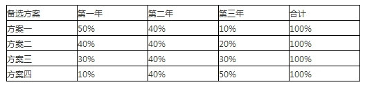 2019年一级建造师考试《建设工程经济》真题