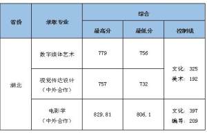 中南财经政法大学2021年本科招生录取情况(截至7月14日)