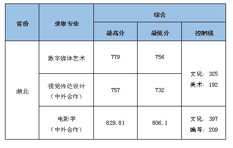 中南财经政法大学2021年本科招生录取情况(截至7月14日)