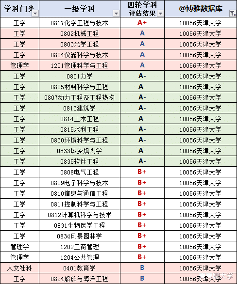 为什么要填报天津大学? 看天津大学2020届毕业生就业质量报告!