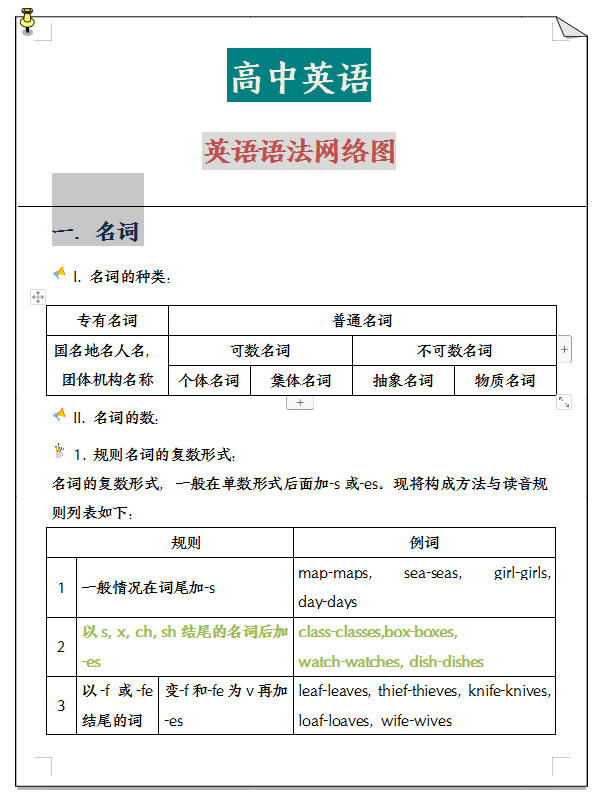 
英语: 语法学不会, 语法网络图助你一臂之力【人手一份】