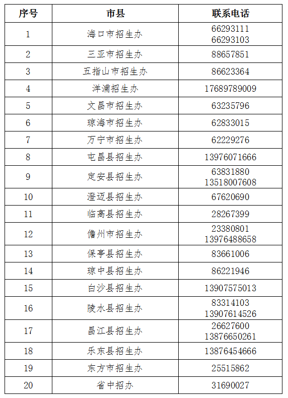 海南中考成绩发布，考生可通过这5种渠道查询→