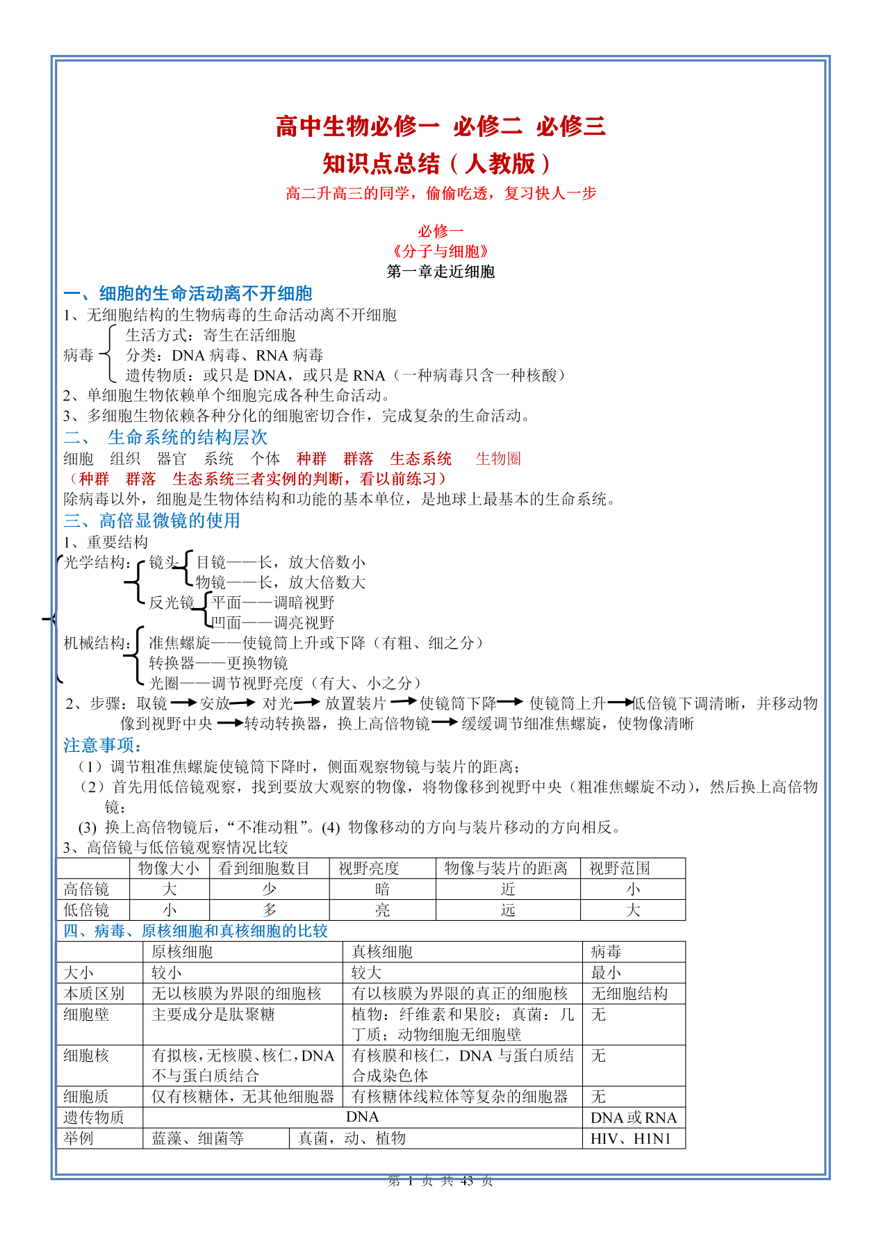 2022高考生物: 高中生物必修一到必修三, 逃不过这些知识点, 吃透考试成绩再差也能85+