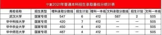 2021高考爆出“超级大冷门”：比一本线高8分，被顶尖985录取