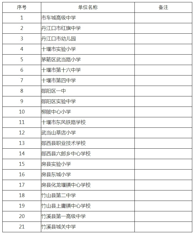 名单公示!十堰这些单位和个人拟获表扬,有你认识的吗