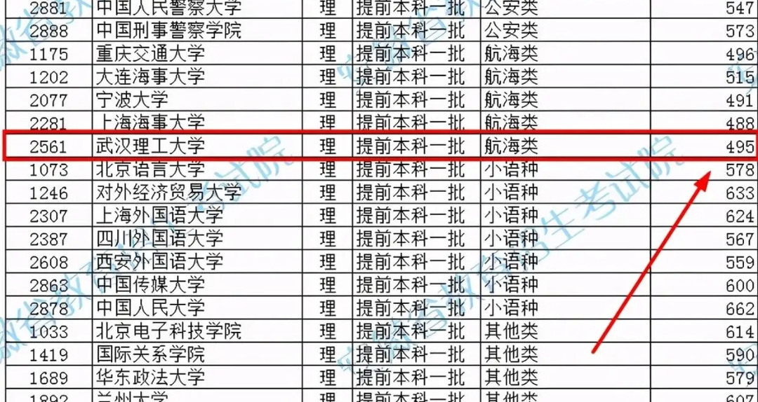 安徽“捡大漏”高三考生! 495就考上考上顶尖211? 校友告诫: 慎重