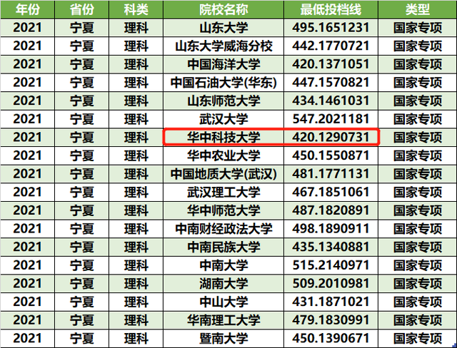 刚过一本线就被顶级985录取! 了解这些途径, 你也可以成为幸运儿