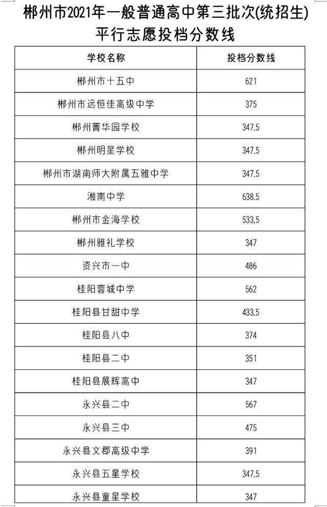 郴州公布一般普通高中投档分数线