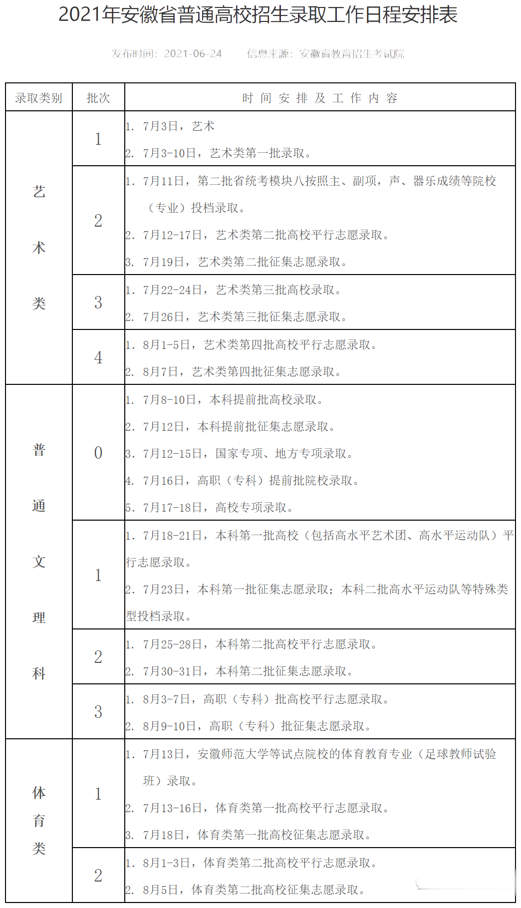 18日起, 安徽高招本科第一批高校录取开始, 可这样查询录取结果!