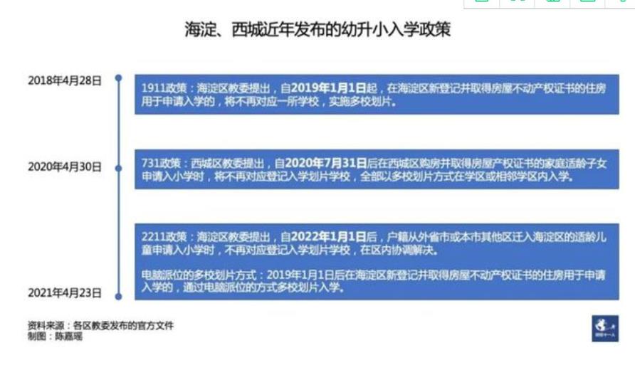 买学区房也未必能进'牛小' 北京家长在赌什么?