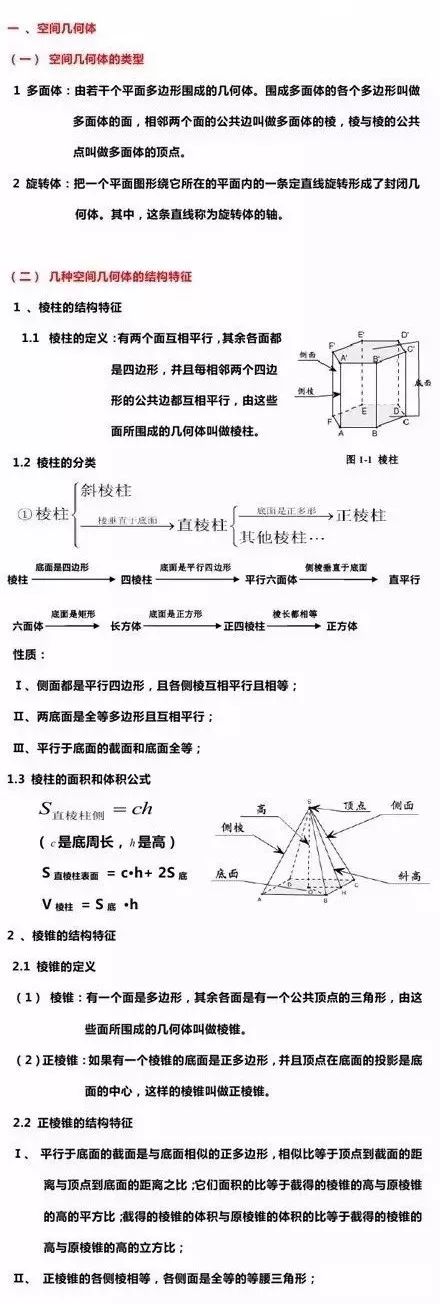 2022高考第一轮复习: 高考数学立体几何部分最全的知识点汇总