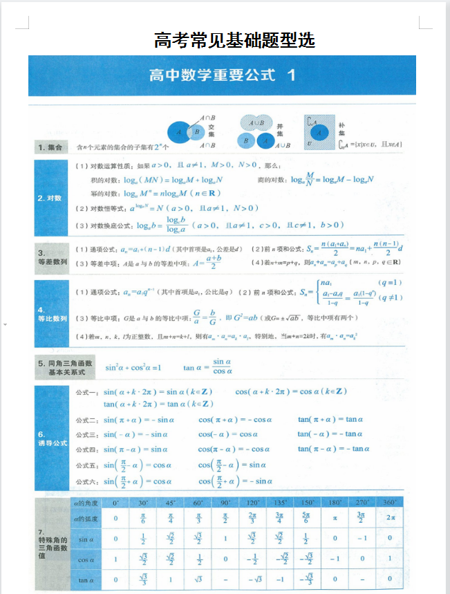 高考理科数学优秀学生复习讲义口诀题型(超全详解)转给孩子