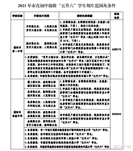 濮阳、油田“五升六”招生划片范围公布, 有这些调整→