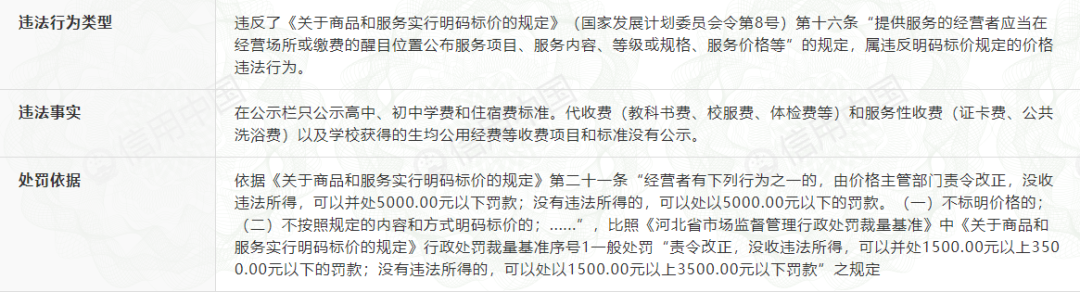 真刚! 邢台精英中学不是被投诉, 就是被处罚