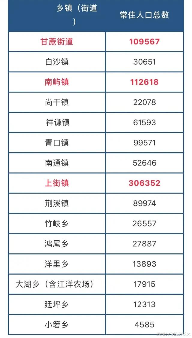 延期多次, 福州这所“刚需”小学会如期开工吗?