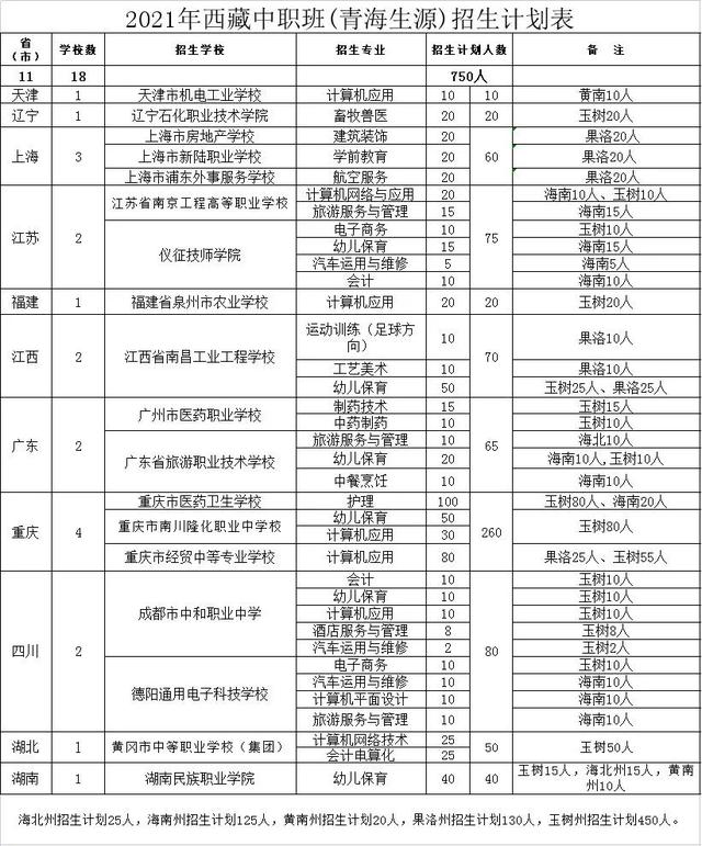 好消息！全国这18所中职院校在青海招生