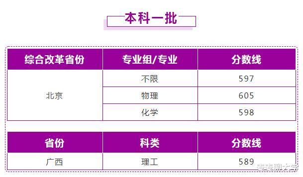 南京理工大学2021年本科录取情况(截至7月17日)! 青海445分?