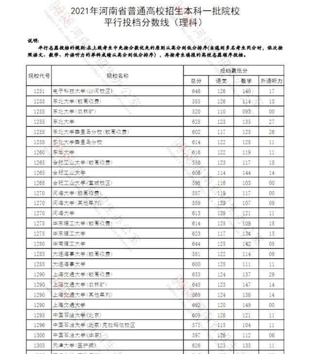 2021河南本科一批投档线公布, 699分才有缘清北, 600分上不了郑大