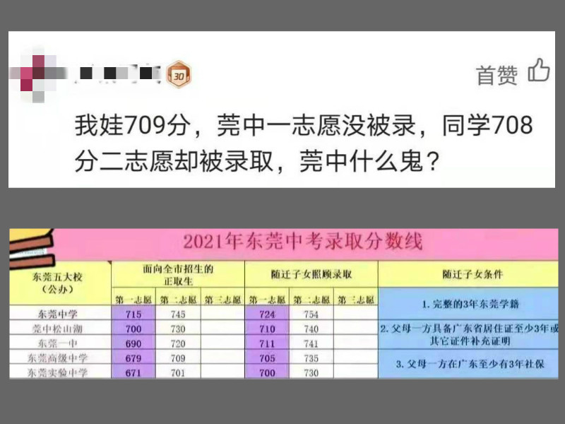 东莞中考: 709分没被莞中录取, 第二志愿708分却进了莞中?