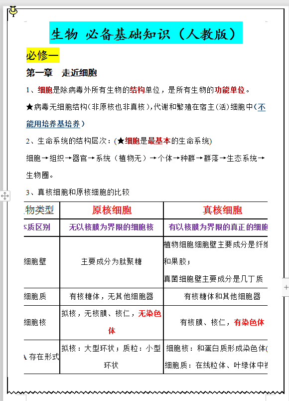 
生物: 必备基础知识(人教版), 北大学姐的高分秘籍