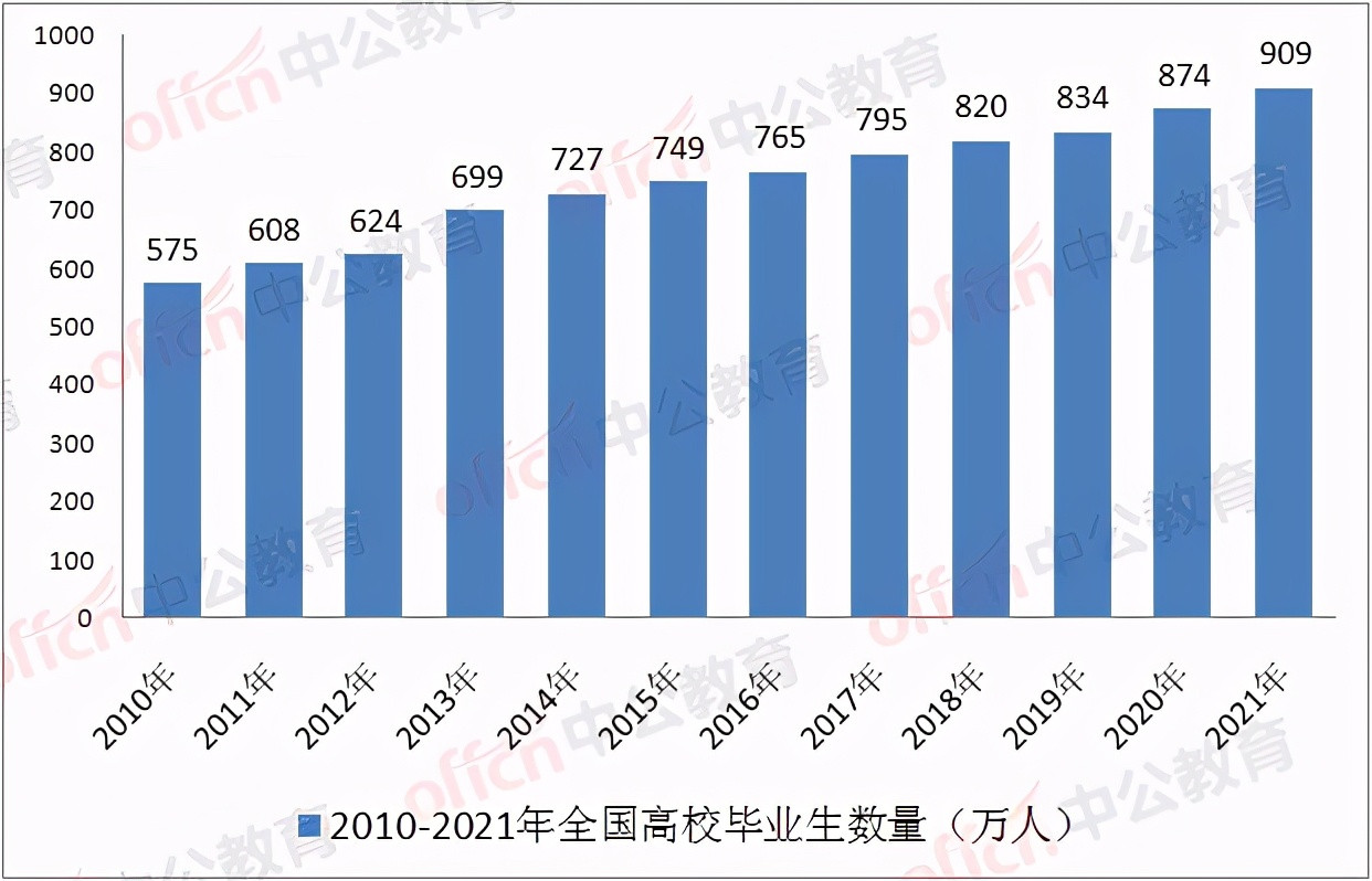 为何国考很多岗位都倾向“应届生”, 往届生还有机会吗?