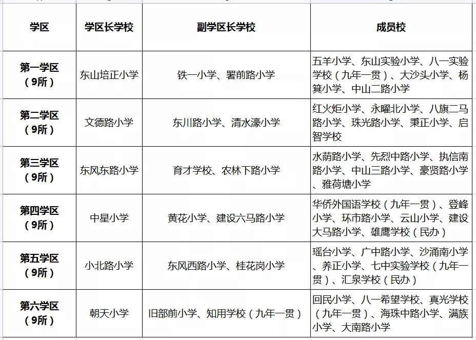 越秀区买房必看! 六大学区小学划分详情