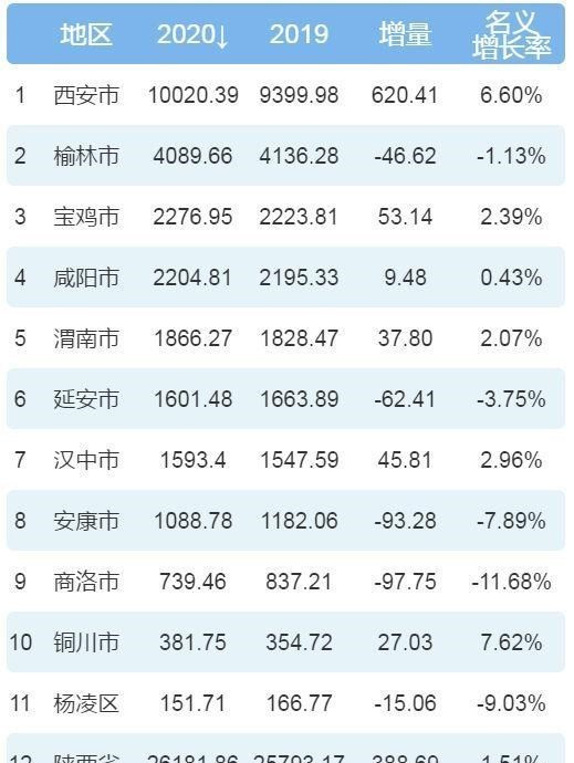 新疆大学生态学专业研究生在渭南市找工作受阻, 求助于市委书记