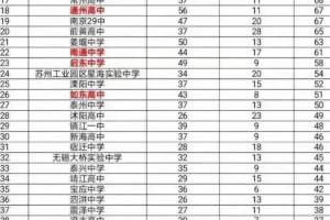 2021年江苏高考各高中620分以上人数