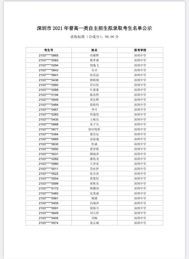 深中、深外一类自主招生拟录取名单公示, 提前批将于7月24日录取