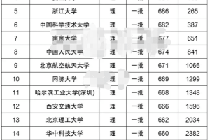 安徽考生, 高考全省600名左右, 选中科大、南大还是武汉大学?