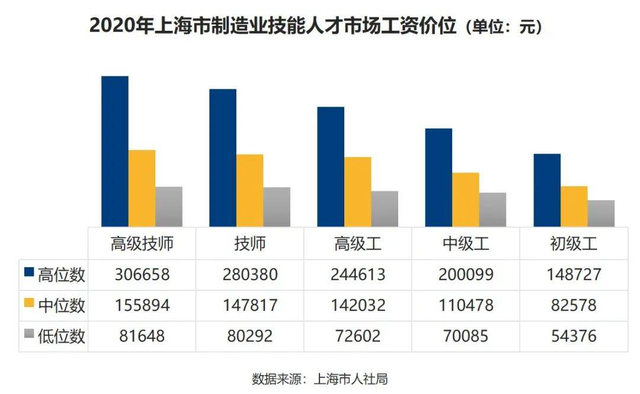 还看不起流水线工人? 平均年薪破12万, 当一个蓝领工人有多香!