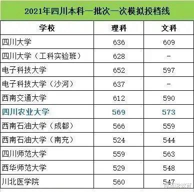 2021四川一批次投档线公布: 电子科技大反超川大, 中等生选择颇多