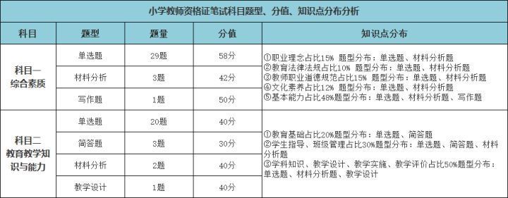 三十岁开始考教师资格证再考编, 我还有机会吗?