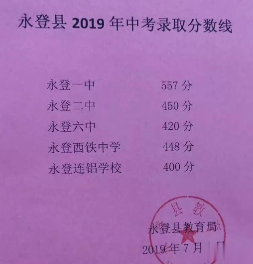 2021年兰州中考分数线多少分, 历年兰州中考分数线调剂