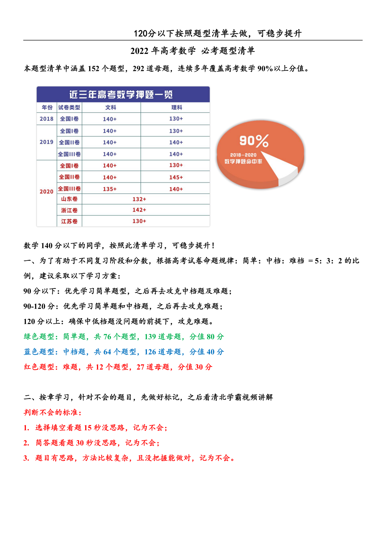 高考数学, 命题研究152个题型, 292道黄金母题+解题技巧, 全方面带你140+