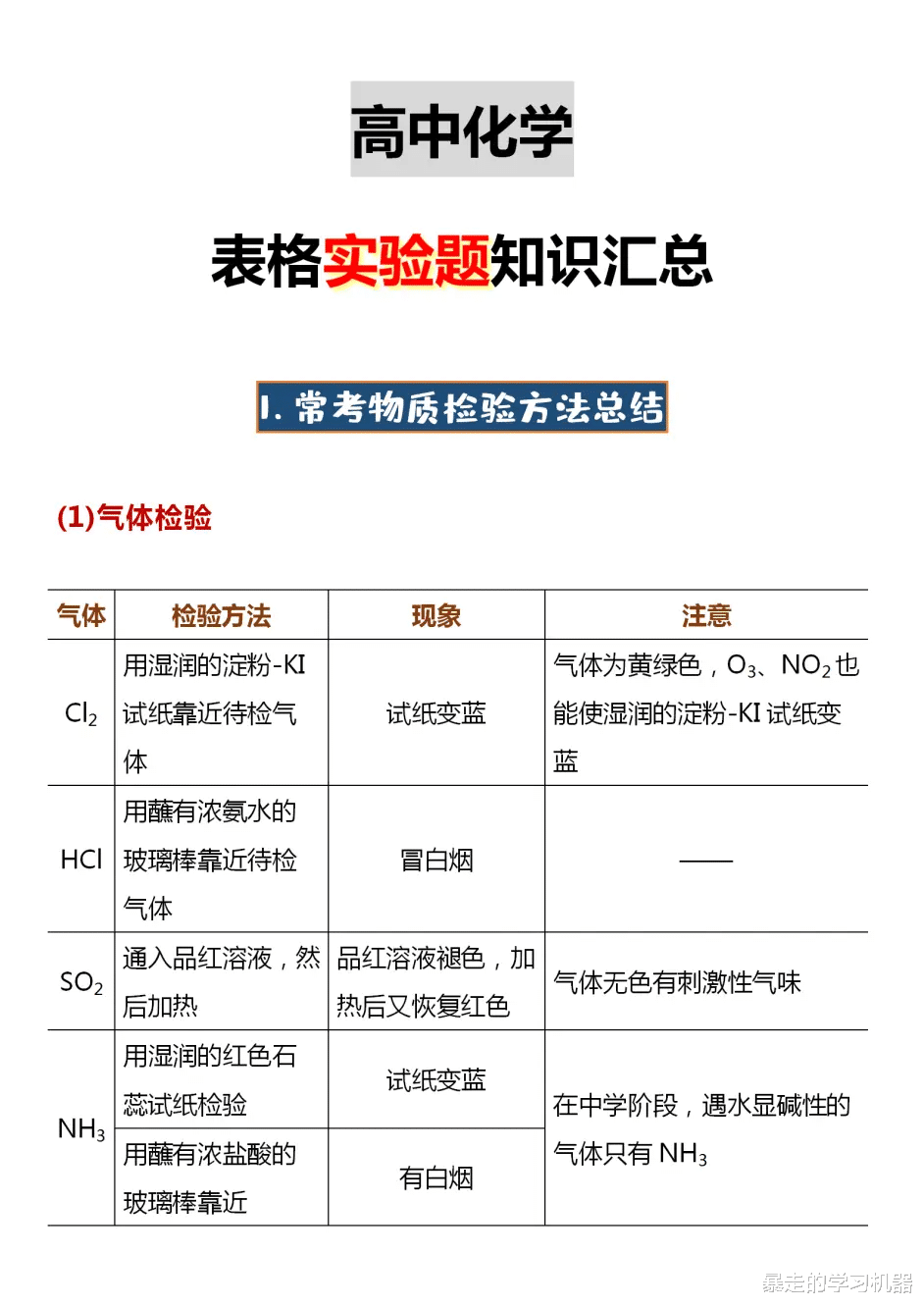 重难点全突破! 
化学实验题知识汇总, 掌握吃透90分不算事