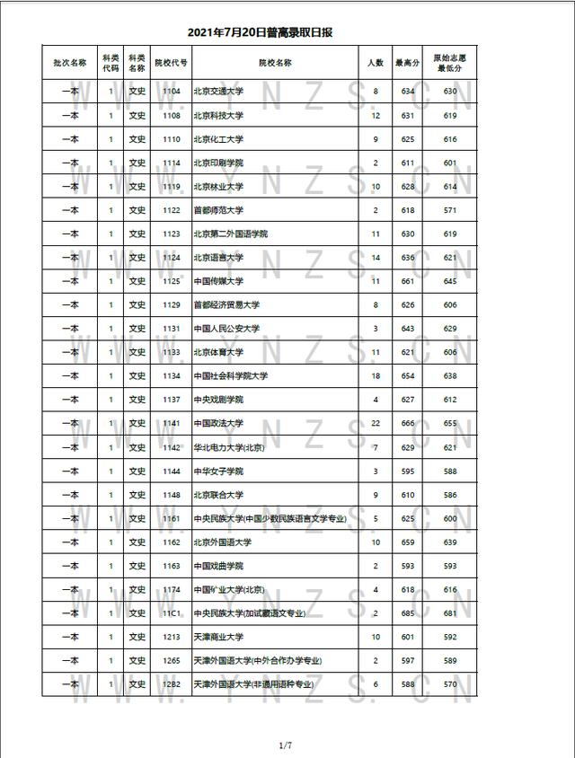 2021云南高招：一本批次开录 文理科20日录取3448人