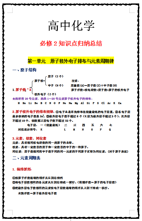 高中化学: 必修二知识归纳总结, 暑假查漏补缺必看